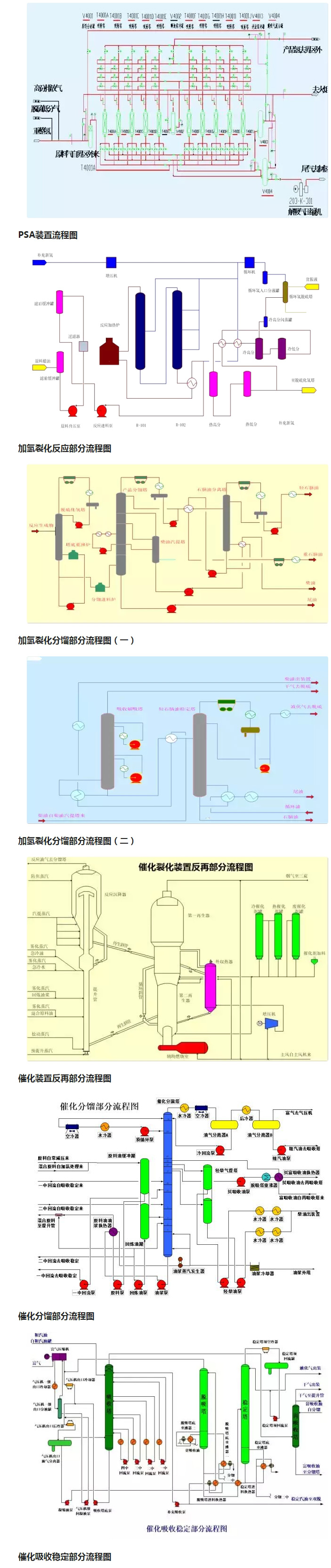 環(huán)保：50種工業(yè)廢氣、廢水等工藝流程圖_03.jpg