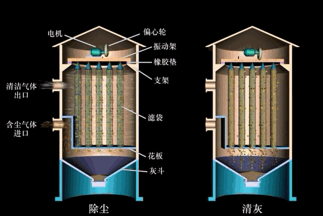 廢氣除塵工藝動(dòng)態(tài)圖