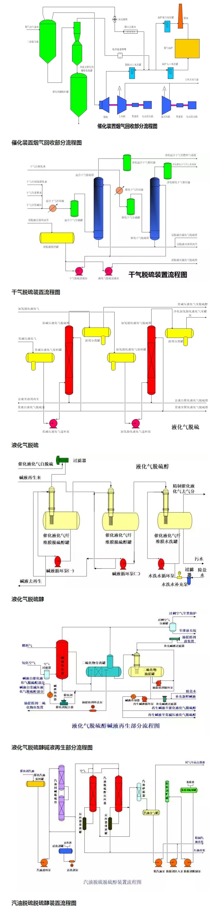 環(huán)保：50種工業(yè)廢氣、廢水等工藝流程圖_04.jpg